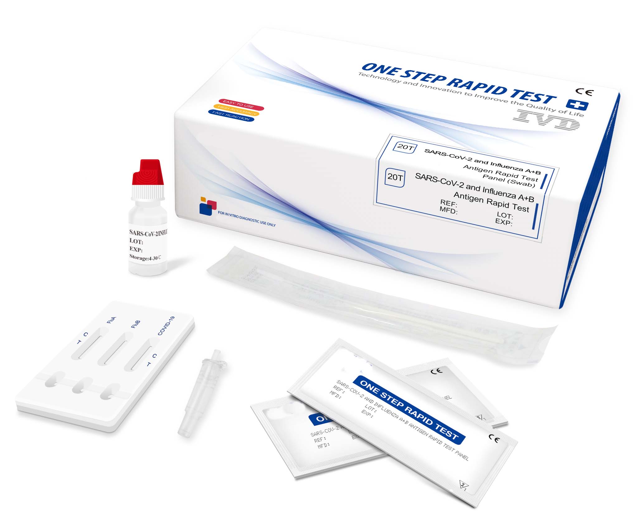 SARS-CoV-2 and Influenza A+B 